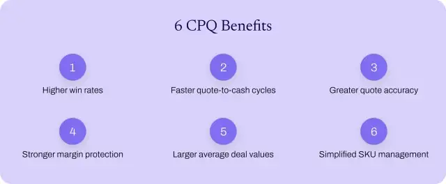 The six benefits of CPQ software.