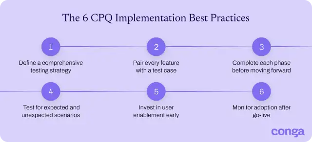 Infographic showing the six CPQ implementation best practices.