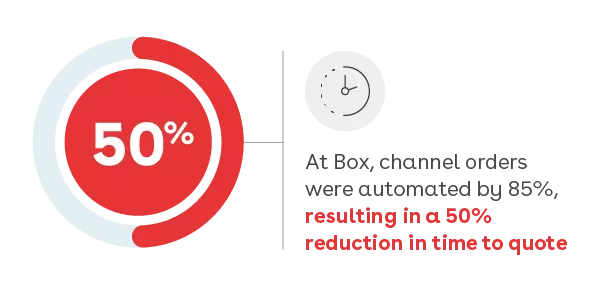 Witness the transformation in action at Box, where channel orders were automated by 85%, resulting in a 50% reduction in time to quote graphic callout