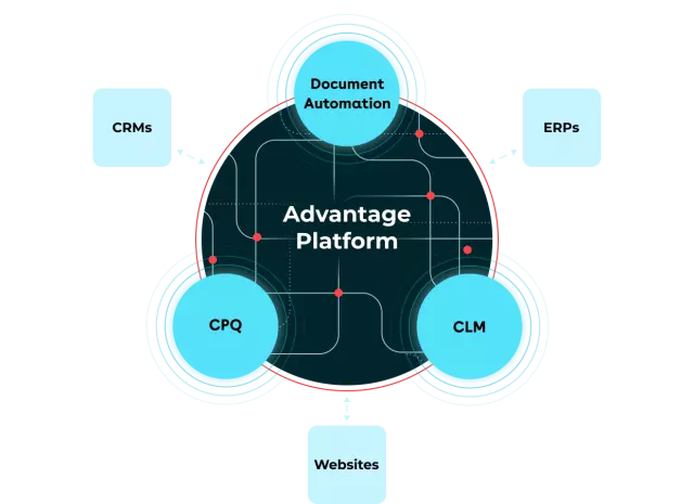 Conga Platform Page