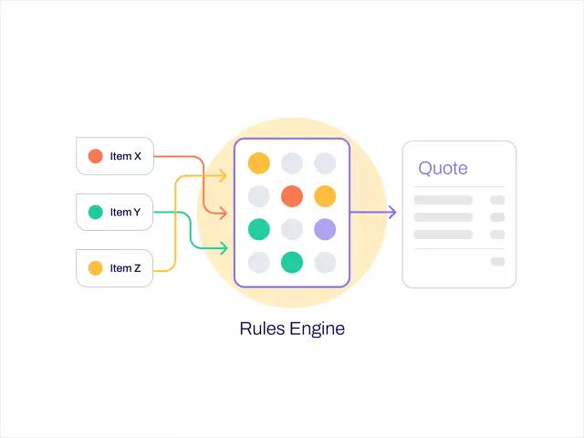 Operationalize revenue and commerce