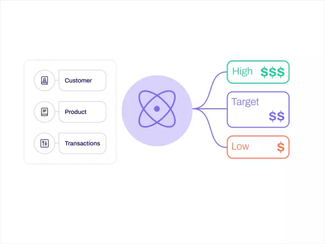 Optimize pricing and margin