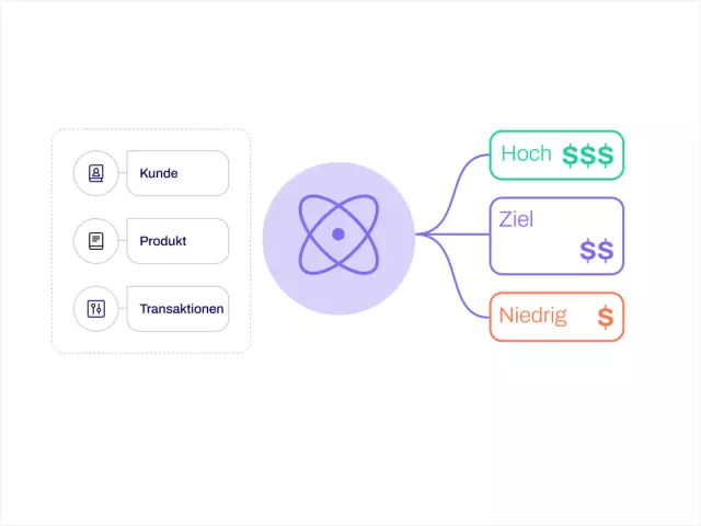 Preise und Margen optimieren 