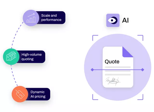 Fast, Accurate Quoting with Conga AI-Powered CPQ Software