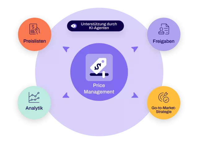 Price Management