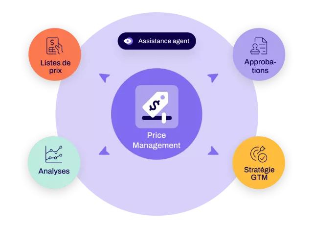 Price Management