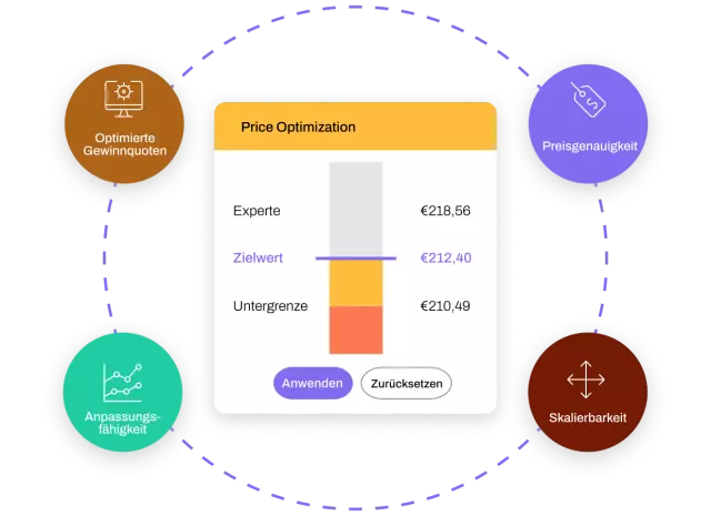 Price Optimization