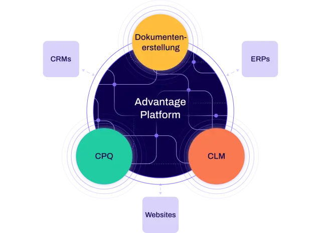 Conga Advantage Platform
