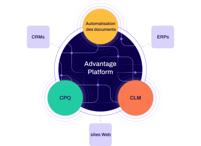 Conga Advantage Platform